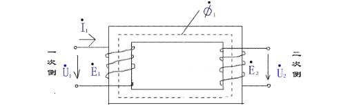 變壓器的基本介紹：